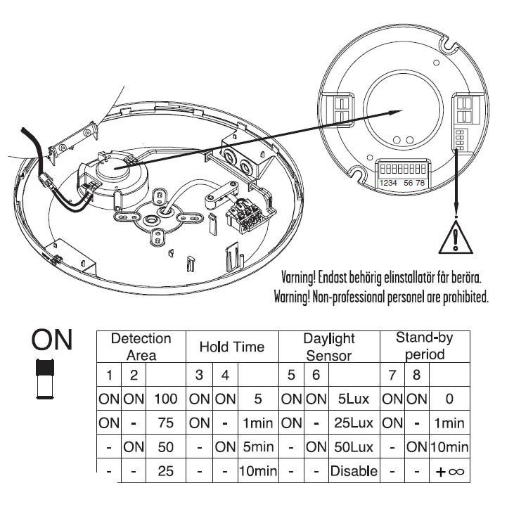 Canopy Sensor Ø30 Wit Van Designlight - Canopy is ontworpen voor snelle en eenvoudige installatie en kan worden gemonteerd in een plafonddoos (70 mm tussen de schroefgaten) en met een externe kabel.